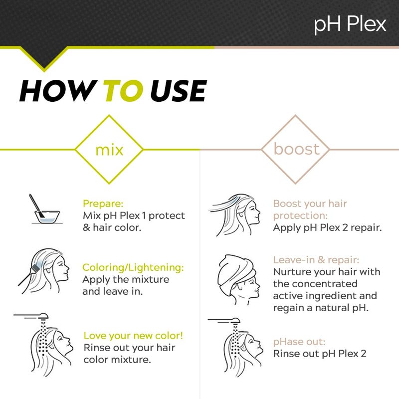 LIW pH Plex Steps 1&2 Protect & Repair Hair Care Treatment - Use with Home Hair Color & Bleach Products - Salon Quality Professional Results at Home - Friends Kit (3 Sachets of Steps 1 & 2) - Image 3