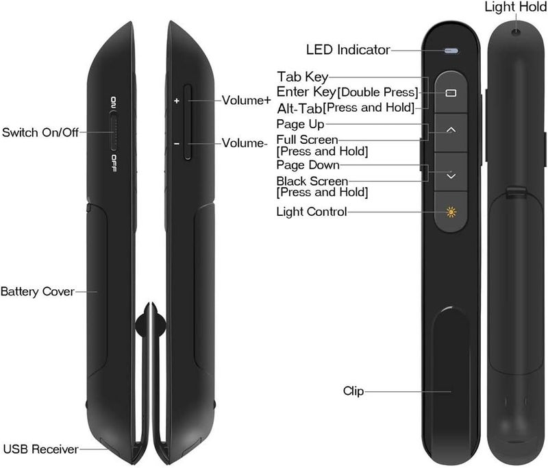 DinoFire Wireless Presenter, Hyperlink Volume Control Presentation Clicker RF 2.4GHz USB PowerPoint Clicker Presentation Remote Control Pointer Slide Advancer (Black) - Image 4