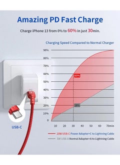 Jsaux (CL0216) MFi USB-C to LIGHTNING Cable 3M Red - pzsku/ZDE326FC8CFB3094EBE3AZ/45/_/1715675657/f4e72270-657e-4c71-be5a-bfb834bf3f04