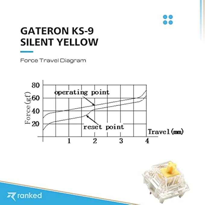 GATERON PACK OF GATERON KS-9 KEY SWITCHES FOR MECHANICAL GAMING KEYBOARDS | PLATE MOUNTED (GATERON SILENT YELLOW, 65 PCS) - Image 3