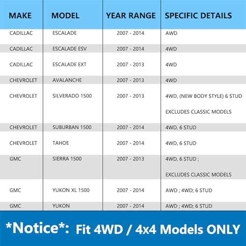 JLEO 4WD Front Wheel Hub bearing 515096 for 2007-2013 Chevy Avalanche/Silverado/Suburban 1500 Tahoe,for 2007-2014 GMC Yukon/Yukon XL 1500/Sierra 1500,for 2007-2014 Cadillac Escalade Hub Assembly - Image 2