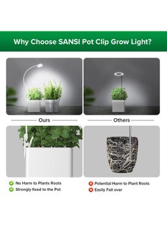 Sansi SANSI Grow Lights for Indoor Plants, Pot Clip LED Plant Lights for Indoor Growing, Full Spectrum, Plant Lamp with 4-Level Dimmable, Auto On Off 3 6 12 Hrs Timer for Succulents, Small Plant, White, 5V.  - Image 5