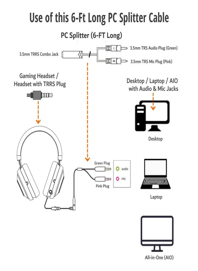 ienza PC Splitter (6FT Long) for AstroA10 A10 A40, Sennheiser, SteelSeries, Turtle Beach & Similar Gaming Headsets : Gaming Headset to PC Adapter - 3.5mm to Dual 3.5mm - Image 3