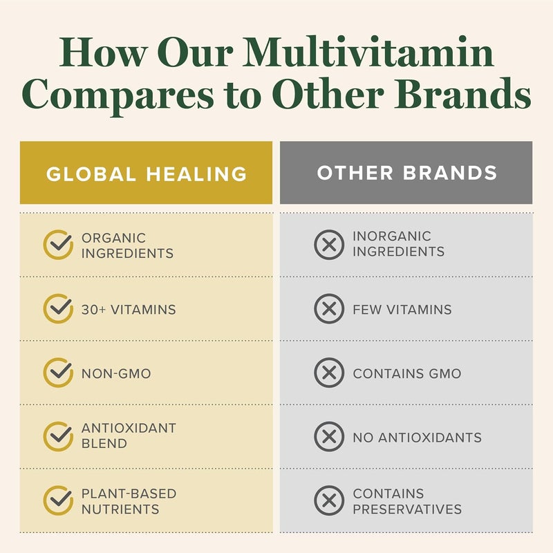 Global Healing Center  USDA Organic Multivitamin for Women  Men  Vitamins Include A C D  More for Your Overall Health  Wellness Needs  Complete Daily Multi Vitamin Nourishment 120 Capsules - Image 5