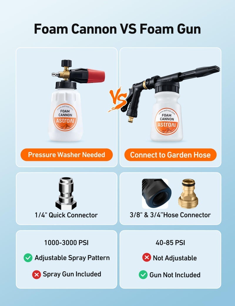 أسترواي مدفع فوم AstroAI، مدفع فوم سيارات ثقيل، رمح زرغوة ثلج قابل للتعديل برقبة عريضة ورغوة سميكة لغسيل الضغط مع موصل سريع 1/4" وزجاجة 1 لتر - Image 4