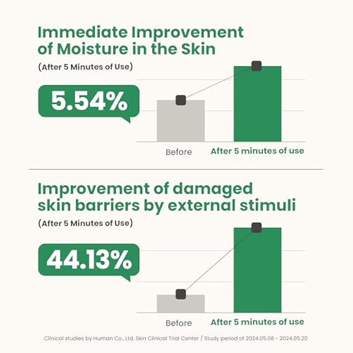 AXIS-Y Artichoke Intensive Skin Barrier Ampoule - Face Moisturizer Dark Spot Corrector Centella Ampoule - Vegan Korean Skin Care Facial Serum for All Skin Types - 1.01 fl. oz. - Image 5