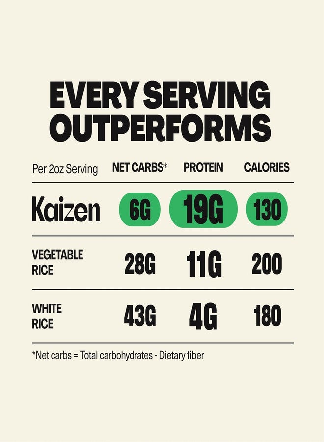 Kaizen Food Company Kaizen Low Carb Rice, 20g High Protein, 6g Net Carb, Mediterranean (3-Pack) - Image 3