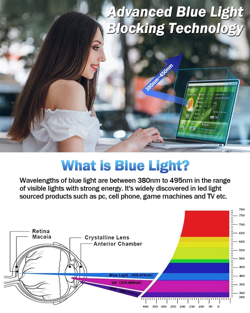 FFORITO F FORITO 2-Pack Anti Blue Light Matte Screen Protector Compatible with MacBook Air 15.3 inch (2023-2025, M2, M3, M4), Eye Protection Blue Light Blocking Anti Glare Computer Screen Cover - Image 2