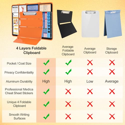 NECEG Foldable Nursing Clipboard 4 Layer, Aluminum Medical Clipboard with Cheat Sheet, Privacy Nurse Clipboard for Hospital, Clinic, Nursing Student - Image 5