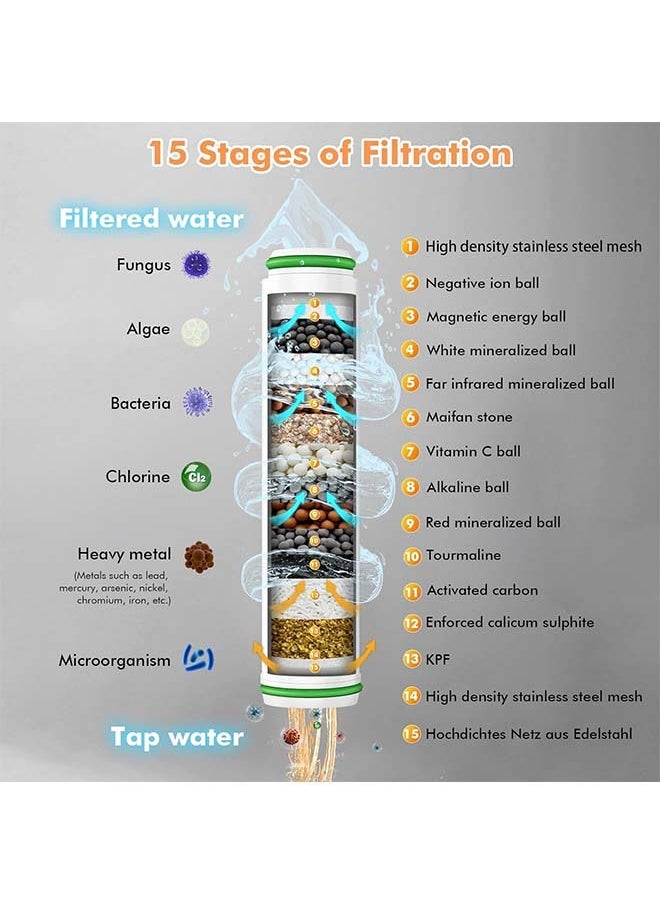 L&E Hard Water Filter Shower Head with 15 Stage Filter,3+1 Spray Jet Modes High Pressure Shower Head and 1.5m Hose, Handheld Massage Shower Filter for Residual Chlorine Remove (Black)  - Image 3