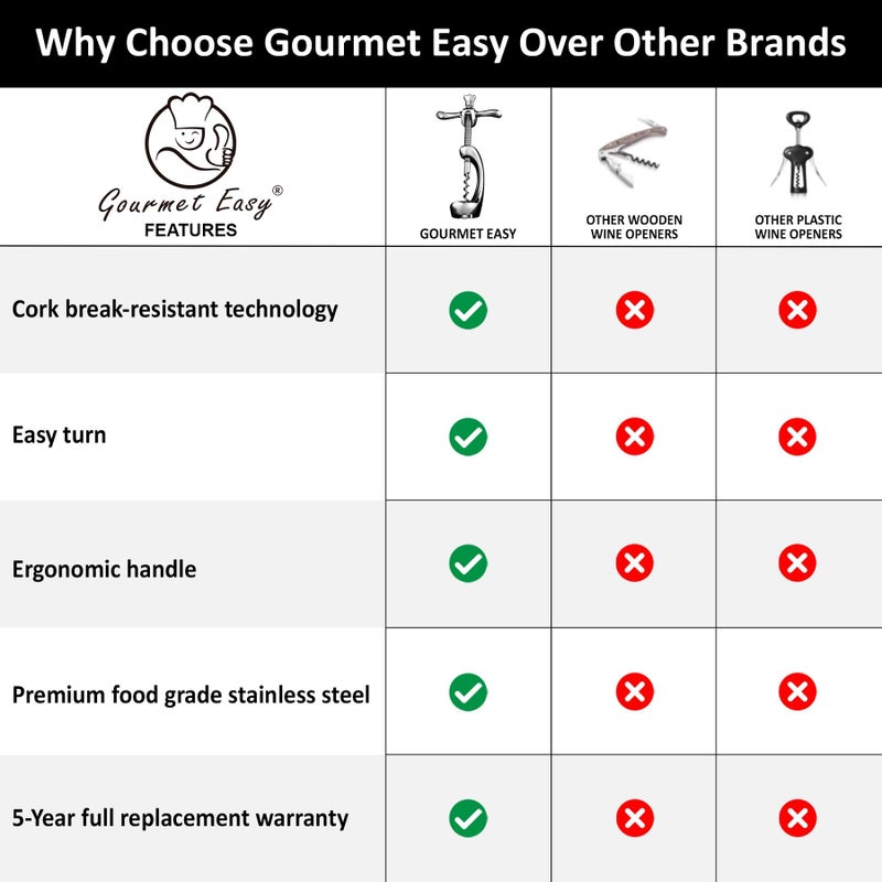 Gourmet Easy Wine Opener Deluxe, Heavy-Duty Bottle Opener for Easy Cork Removal, Manual Corkscrew for Smooth & Effortless Intact Wine Corks, Premium Corkscrew for Waiters, Bartenders & Home Use - Image 5