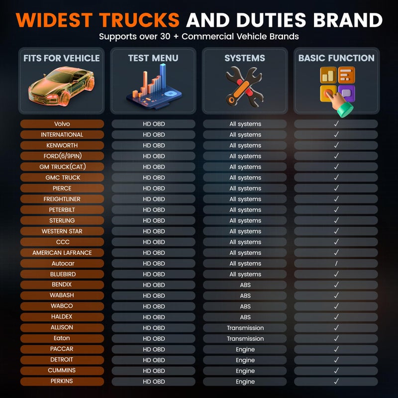 أنسيل Ancel الثقيلة شاحنة الماسح الضوئي Hd601 جميع نظام الديزل أداة المسح التشخيصي يناسب الكمون ديترويت Freightliner الدولية Paccar فحص المحرك للشاحنة والسيارة 2 في 1 رمز القارئ - Image 4