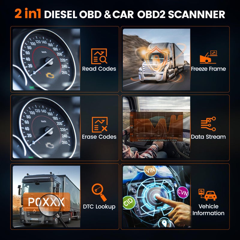 أنسيل Ancel الثقيلة شاحنة الماسح الضوئي Hd601 جميع نظام الديزل أداة المسح التشخيصي يناسب الكمون ديترويت Freightliner الدولية Paccar فحص المحرك للشاحنة والسيارة 2 في 1 رمز القارئ - Image 3