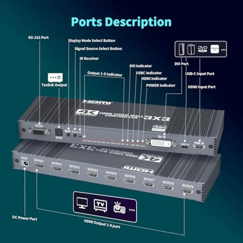 3x3 Video Wall Controller: 4K@30Hz Input 1080P@60Hz Output - Seamless Synchronized Display 17 Preset Stitching Modes Video Wall Processor for Retail Stores Conference Rooms Command Centers - Image 2