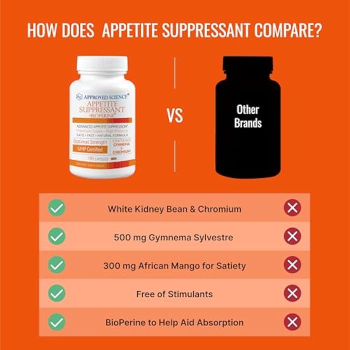 Approved Science® Appetite Suppressant - Gymnema, Chromium, Cayenne Pepper - 180 Capsules - Pack of 1 - Made in The USA - Image 5