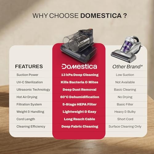 DOMESTICA Dustro Bed Vacuum Cleaner for Home | 13 KPA Suction, Smart Dust Sensor for Mattress, Sofa | Ultrasonic Waves, UV-C Light, 60°C Hot Air | 45,000 RPM | HEPA Filter for Dust Mites, Pet Hair - Image 5