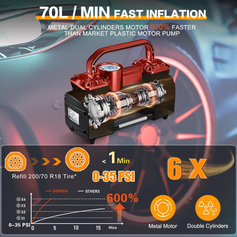 GSPSCN 6X Faster Inflation Portable Digital Car Tire Inflator with Gauge 150Psi Auto Shut-Off, Heavy Duty Double Cylinders 12V Air Compressor Pump with LED Light for Auto,Truck,Car,Bicycles,RV,SUV - Image 3