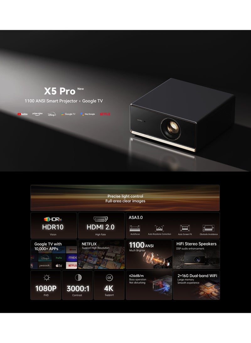 wanbo X5 Pro (2025) Upgraded Version Smart Projector | 1100 ANSI Lumens | Full HD 1080p (4K Supported) | Google TV 11 | Auto Focus & Keystone | WiFi 5G + Bluetooth | Home Theater & Outdoor Cinema - Image 3