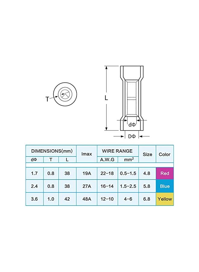 Heat Shrink Waterproof Wire Connectors, Waterproof Automotive Marine Electrical Terminals Kit, Crimp Connector Assortment, Ring Fork Hook Spade Butt Splices, 250PCS