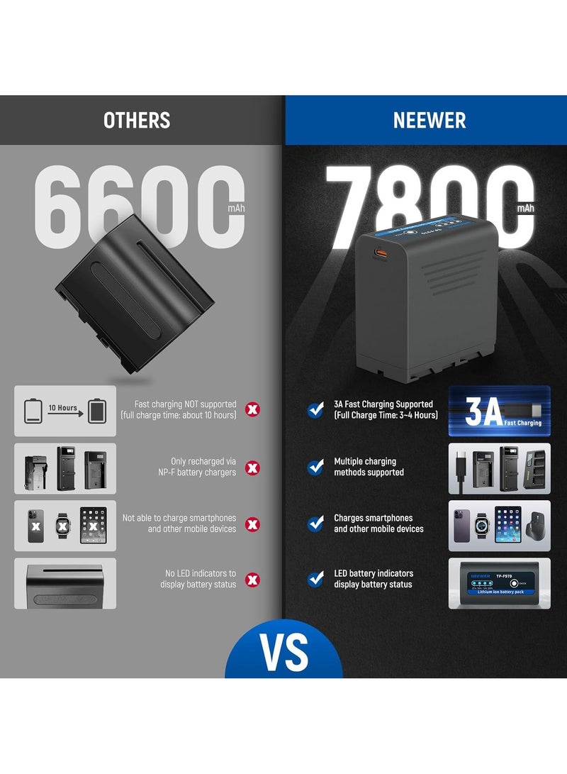 نيوير NEEWER NP-F970 7800mAh Rechargeable Battery with Type-C Power Port TP-F970 X2 (Grey) – Dual Pack black - Image 3