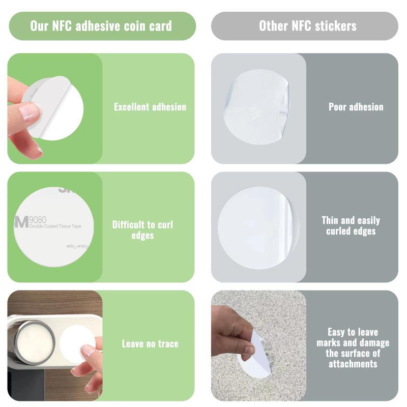 Timeskey NFC 20 Pcs NFC Tags Sticker 25mm NFC Stickers Programmable NFC Coins NTAG215 NFC Chip Home Assistant NFC Tags with Adhesive Back, Compatible with TagMo and NFC Enabled Devices - Image 3