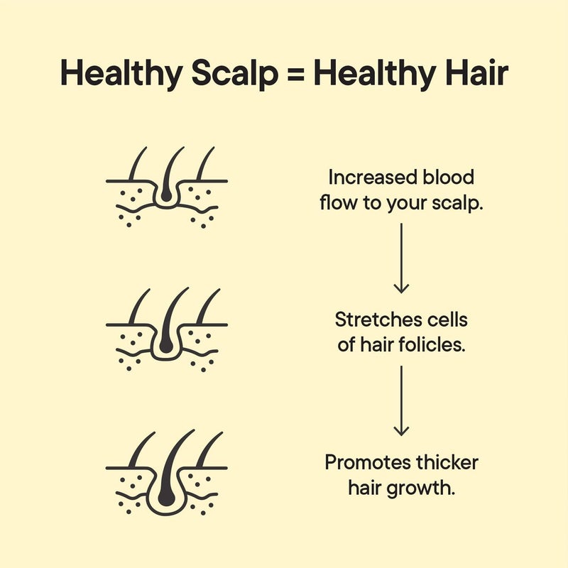 TOOLETRIES Scalp Scrubber - Silicone Exfoliating Hair Scrubber for Men, Bath & Shower Accessories - Durable Scalp Massager That Boosts Circulations & Strengthens Hair - Charcoal - Image 5