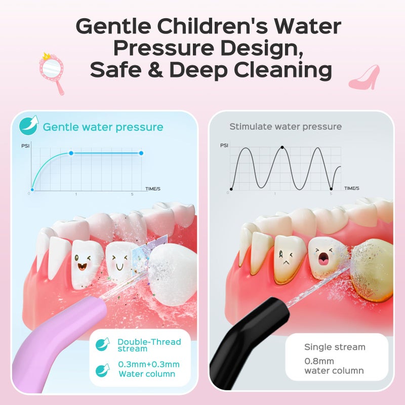 COSLUS Kids Water Dental Flosser Deep Cleaning Picks Portable 4 Modes for Ages 6+ Safe Waterproof Rechargeable with 2 Jet Tips for Gums Care Pink Purple - Image 2