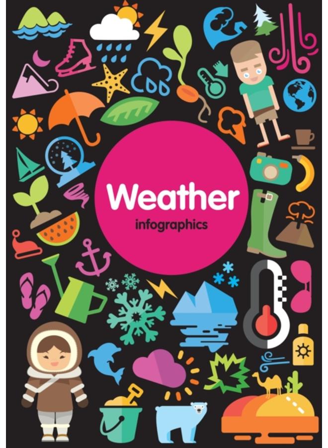 Weather 