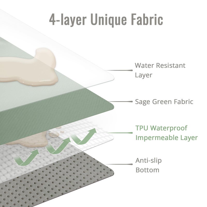 Blissful Diary Baby Splat Mat for Under High Chair, 50.4 x 50.4 Inch Wipeable Splash Mat, Waterproof and Washable, Anti-Slip Floor Protector, Sage Green - Image 2