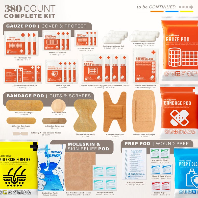 Everlit Care 380 Pcs First Aid Kit All-Purpose Medical Essential Kit for Cuts, Scrapes, Burns, Emergency Preparedness | for Home, Office, Car, Travel, Camping, Outdoor (Black) - Image 3