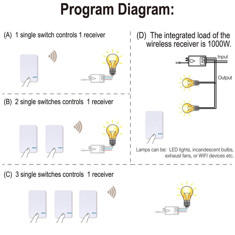 Thinkbee 3 Way Wireless Switch and Receiver Kit, Dual Remote Control, No Wiring, No WiFi Needed, Waterproof Wireless Panel Switches for House Lamp Led (2 Switches and 1 Receiver Included) - Image 2