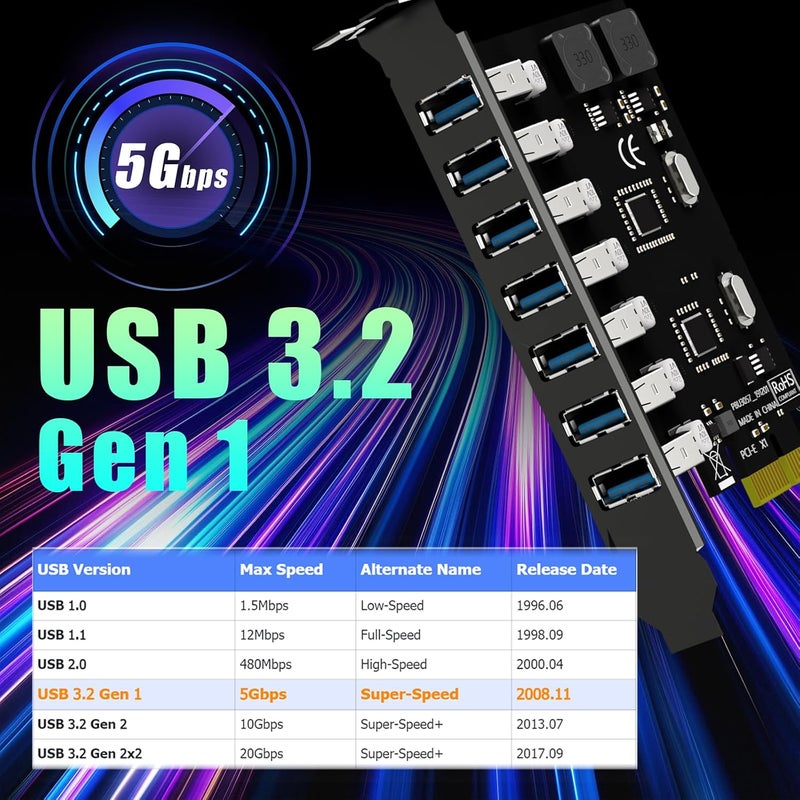 GLOTRENDS GLOTREND U3057 7-Port PCIe USB Expansion Card, 7 Type-A Ports (USB 3.2 Gen 1), Compatible with Windows Linux (Not for Mac OS) - Image 4