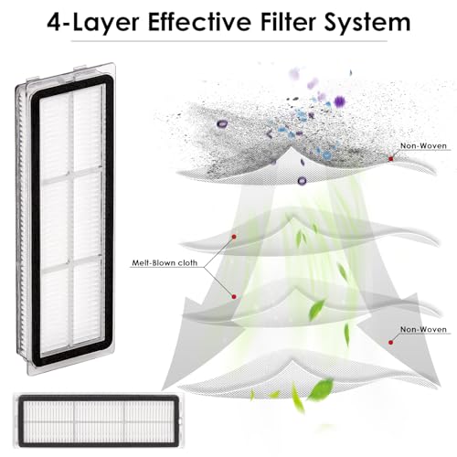 CHAIN PEAK (4 Pieces) HEPA Filter Compatible With Dreame L10s Ultra, L10s Pro, L10 Ultra, Z10 Pro, S10, S10 PRO, S10 PLUS, B101CN, 1C, W10, X10+, L10 + plus, Z10 pro, D10 PLUS, Replacement Filters - Image 5