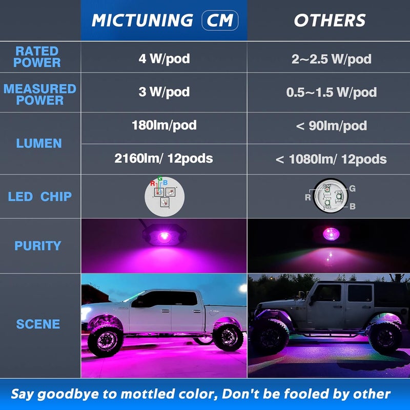 MICTUNING 2025 Upgraded CM RGB Rock Lights Kits - 12 Pods Multicolor Neon Light Waterproof Underglow Lighting Kit with APP Control & Flashing & Music Mode - Image 2