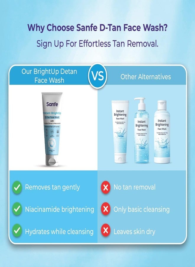 Sanfe Instant BrightUp D-Tan Face Wash | Tan Removal Face Wash with Licorice Extract & Niacinamide | Brightening & Deep Cleansing Cleanser | Removes Dirt, Oil & Pollution | Hydrating | All Skin Types | 100g | Pack of 2 - Image 4