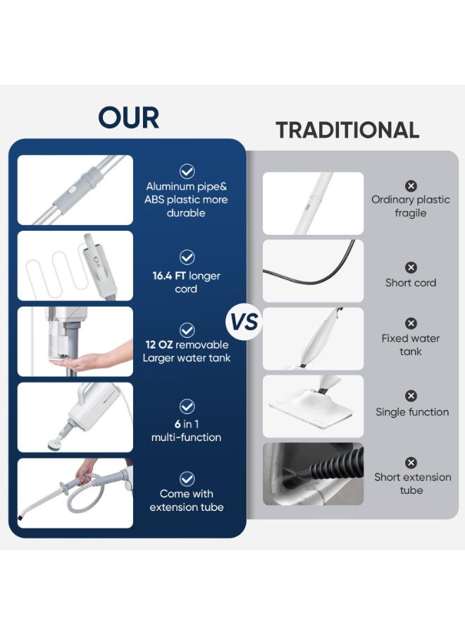 VINNYSEN Steam Mop for Floor Cleaning Steam Cleaner for Home with Handheld 6-in-1 Multi-function Attachments for Hardwood Floors Clothes Windows Tiles Grout Furniture Cleaning (White-Gray) - Image 2