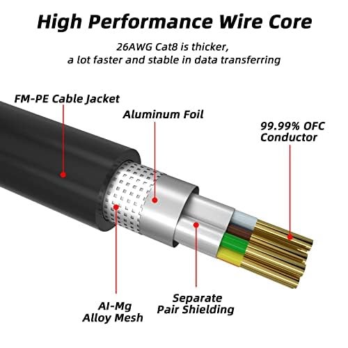 cat gruciso Cat 8 Ethernet Cable, 10FT High Speed Heavy Duty 26AWG Cat8 LAN Network Cable 40Gbps, 2000Mhz with Gold Plated RJ45 Connector, Outdoor&Indoor Internet Cable Compatible for Router Gaming Modem Xbox - Image 2