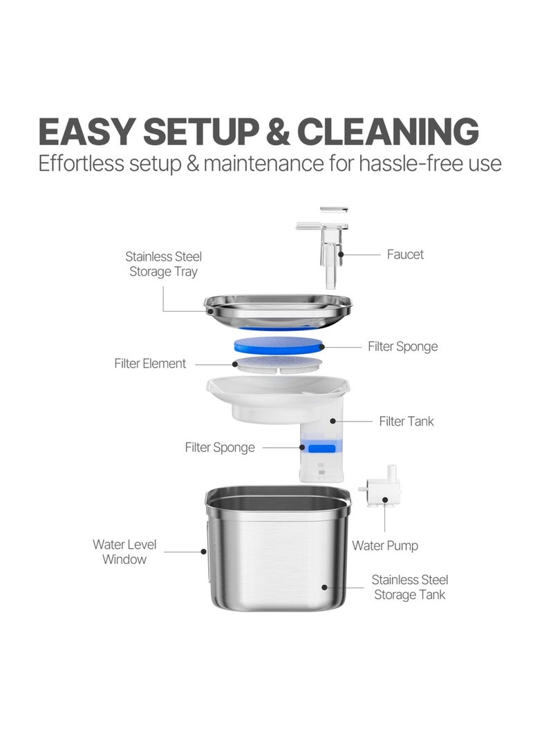 FO5 Pet Water Fountain Stainless Steel,74oz/2.2L Automatic Water Dispenser with Water Level, Replacement Filter Kit and Silicone Mat Suitable for Cat, Dogs - Image 5