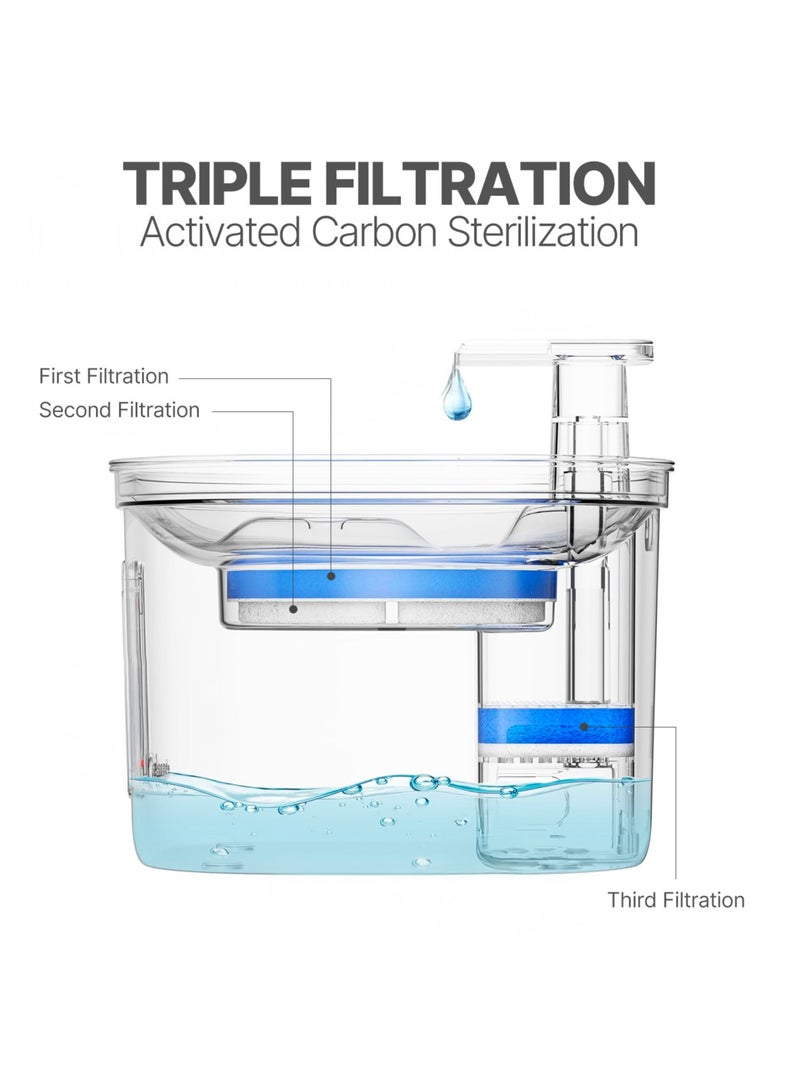 FO5 Pet Water Fountain Stainless Steel,74oz/2.2L Automatic Water Dispenser with Water Level, Replacement Filter Kit and Silicone Mat Suitable for Cat, Dogs - Image 2