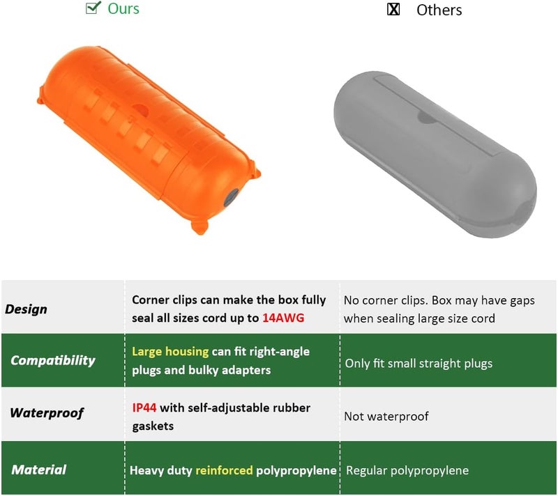 Flemoon Outdoor Extension Cord Safety Cover with Waterproof Protector Seal, Weatherproof Electrical Connection Box for Outdoor Outlets, Plugs, Sockets, Holiday Decorations, Power Tools, Orange - Image 5