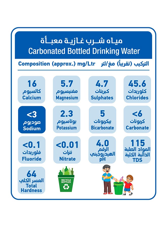 Blu Flavoured Sparkling Water Ginger Lemon 250ml - Image 2