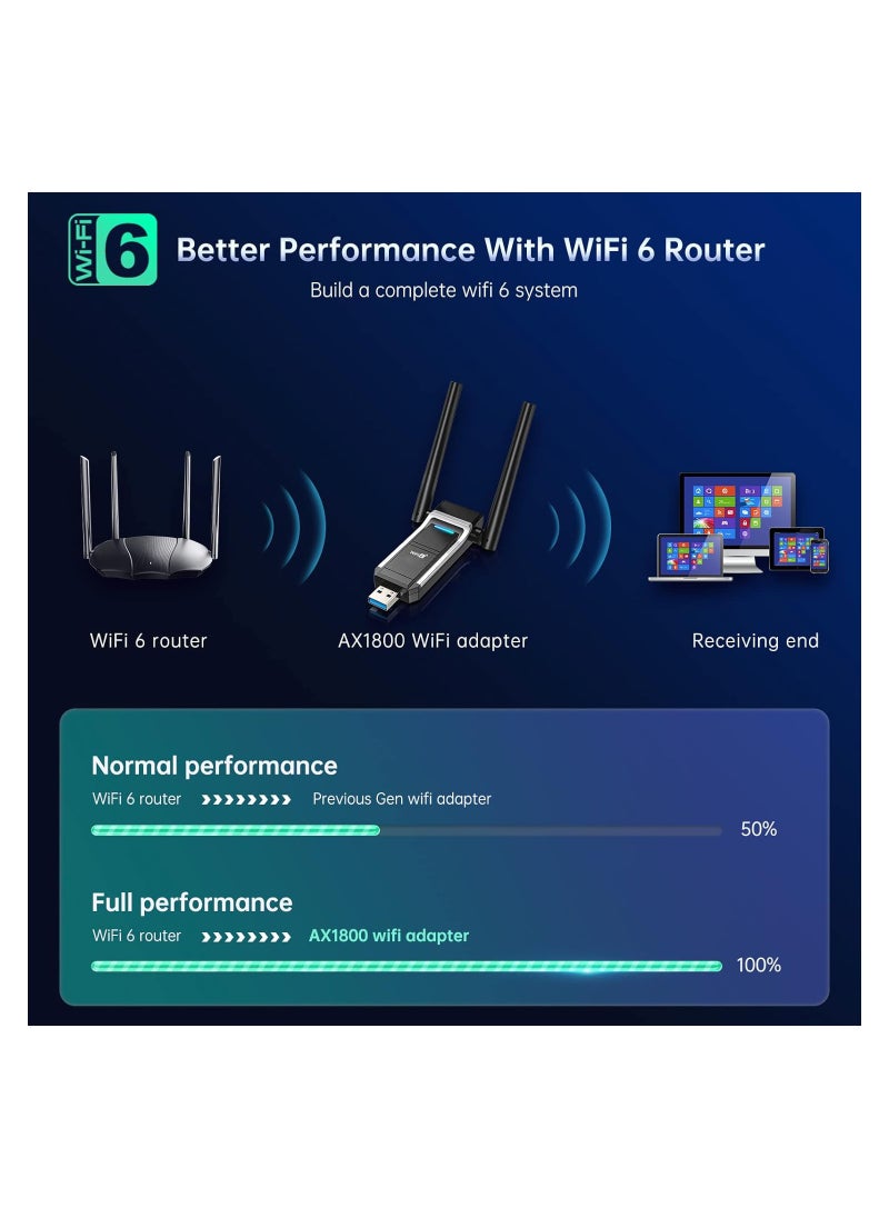 Excefore - USB WiFi 6 Adapter for PC, Wireless Network Adapter AX1800 Dual-Band 5Ghz/2.4Ghz 1800Mbps, 802.11ax/WPA3/MU-MIMO, USB 3.0 WiFi Dongle Dual Antenna for Desktop Laptop Support Windows 11/10/7 - Image 1