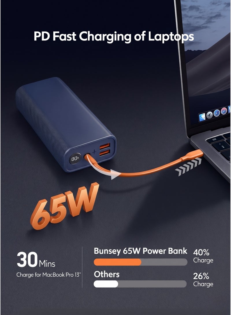 بونسي باور بانك بونسي بسعة 30000 مللي أمبير - شحن سريع 65 واط، منفذي USB + منفذي PD، مدخل مزدوج، 4 مخارج، شاحن عالي السرعة لأجهزة متعددة - متوافق مع أجهزة iPhone وSamsung وHuawei وXiaomi وجميع أجهزة USB-C | أزرق - Image 3