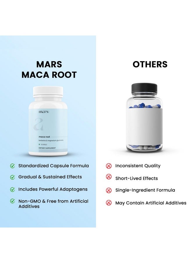 mars by GHC Maca Root Caps (Ginseng): Powered with Magnesium & Berberine - 60 Capsules | Pack of 2