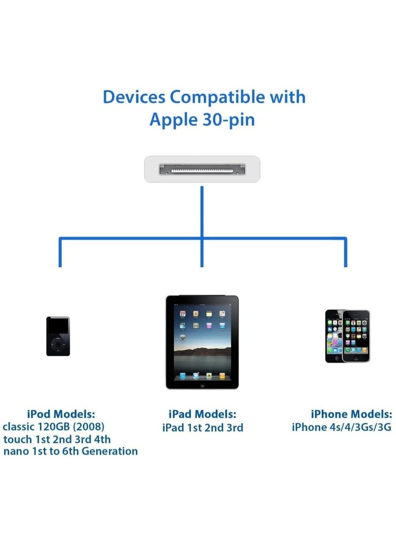 أوزيغالور كابل أبيض 1 متر أبيض 30 سنًا لأجهزة iPhone 4/4S/3G/3GS، iPad 1-3، iPod - شحن سريع ومزامنة البيانات  - Image 2