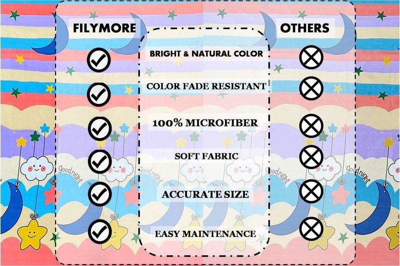 Filymore Kids Good Night Bed Sheet for Double Bed Made with Microfiber 240 TC Wrinkle Free Soft | Good Night bedsheet for Kids Double/King Size Bed (90x95 Inches/Boys Girls Room)(SkyBlue) - Image 5