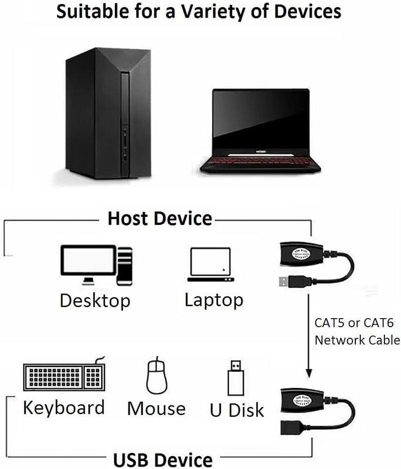 USB Extender Over RJ45 Cat 6/5/5e Adapter, RJ45 Ethernet Splitter to USB Extension UP to 50m/164ft, Compatible with Computers, Mobile Phones, Mice, Keyboards, U Disks, Printers, Cameras - Image 4