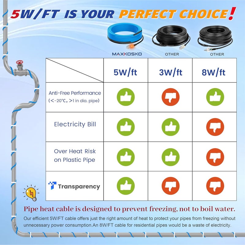 MAXKOSKO Store 6 Ft. 120 V Heating Cable for Pipe Freeze Protection, Self-Regulating Heat Tape for Water Pipes for Metal and Plastic Pipes, Energy-Saving Heat Trace Cable Keeps Water Flowing at -40 °F - Image 5