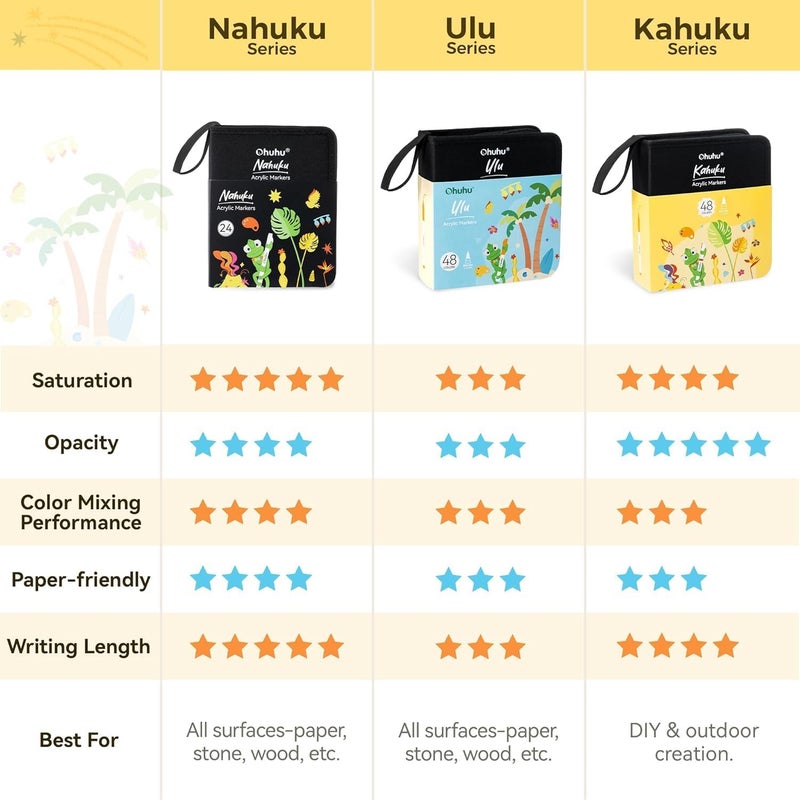 Ohuhu Kahuku Acrylic Paint Markers - 72 Colors with Brush Tip - Image 2