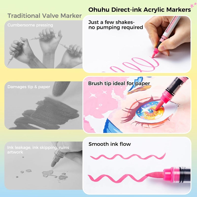 Ohuhu Kahuku Acrylic Paint Markers - 72 Colors with Brush Tip - Image 5